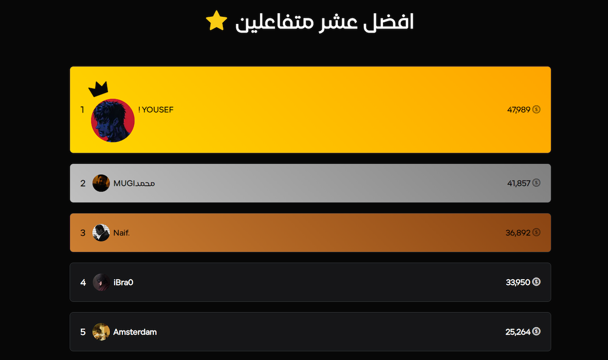 لائحة المتفاعلين